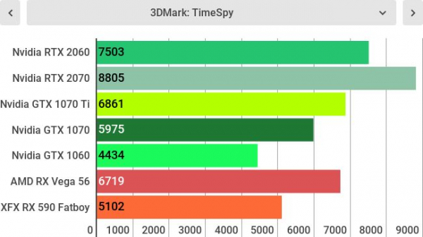 Обзор Nvidia GeForce RTX 2060