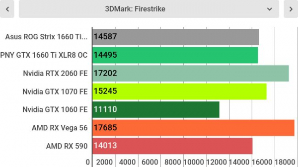 Обзор ASUS ROG Strix GTX 1660 Ti OC