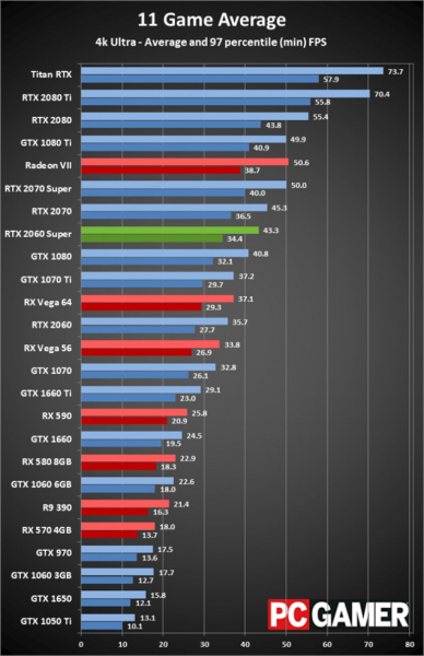 Обзор Nvidia GeForce RTX 2060 Super