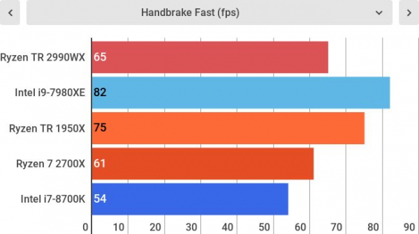 Обзор AMD Ryzen Threadripper 2990WX