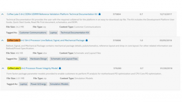 Документы Intel: 8-ядерные Coffee Lake S