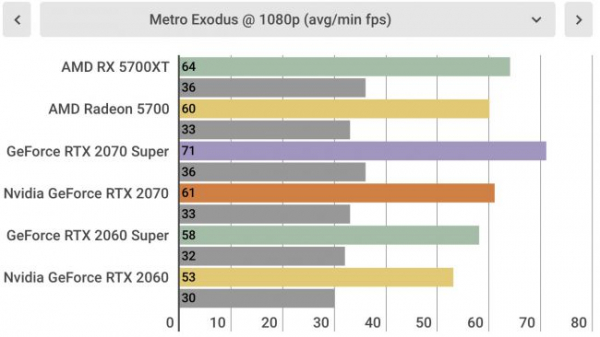 Обзор AMD Radeon RX 5700 XT