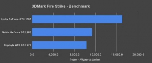 Обзор Nvidia GeForce GTX 1080