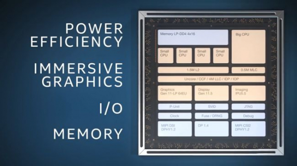 Intel Lakefield: Дата выхода, новости и слухи