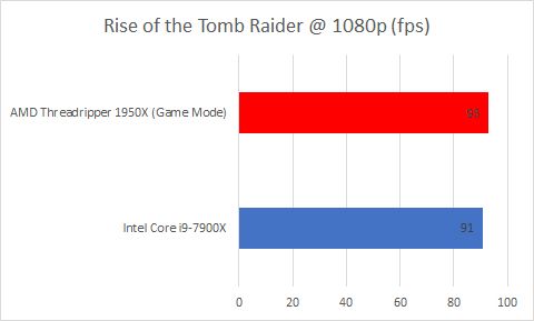 Обзор AMD Ryzen Threadripper 1950X