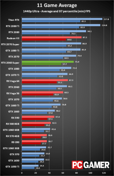 Обзор Nvidia GeForce RTX 2060 Super