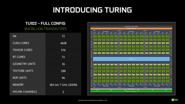 Nvidia RTX 2080 и RTX 2080 Ti: Что вам нужно знать?