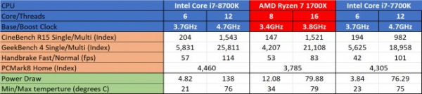 Обзор Intel Core i7-8700K