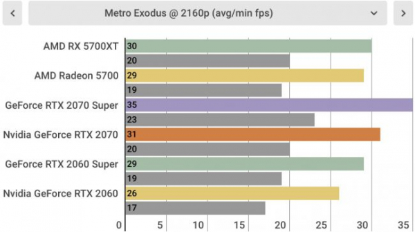 Обзор AMD Radeon RX 5700 XT