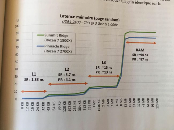 Первый тест AMD Ryzen 7 2700X показывает «грубую силу»