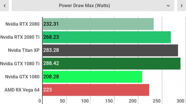 Обзор Nvidia GeForce RTX 2080 Ti