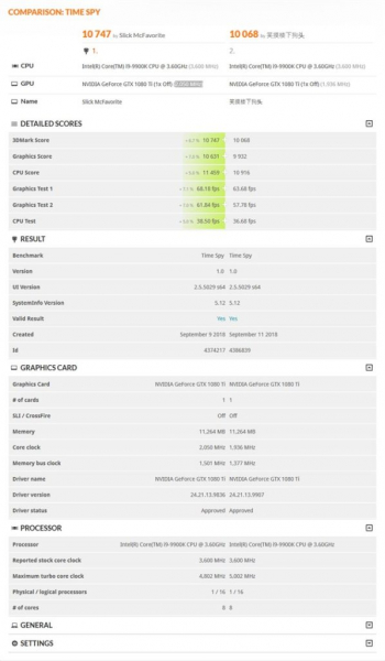 Intel Core i9-9900K: Разгон на тестах 3DMark Time Spy