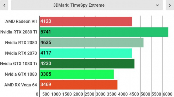 Обзор AMD Radeon VII