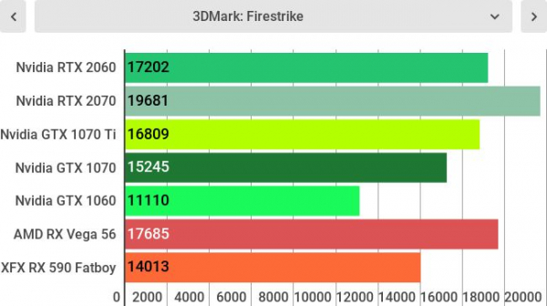 Обзор Nvidia GeForce RTX 2060