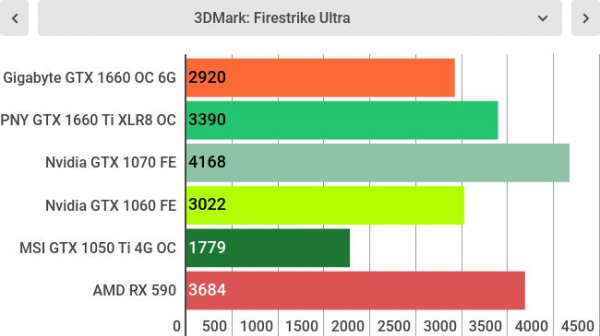 Обзор Gigabyte GeForce GTX 1660 OC 6G