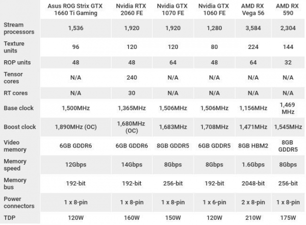 Обзор ASUS ROG Strix GTX 1660 Ti OC