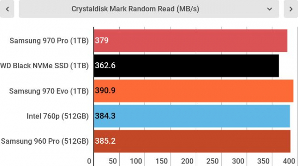 Обзор Samsung 970 Pro